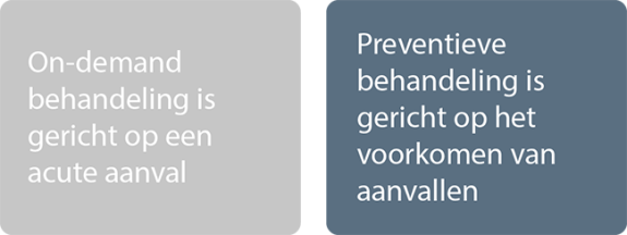 behandeling ondemand preventief